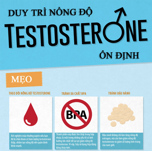 Tăng nồng độ Testosterone
