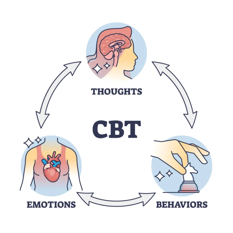 Xuất tinh sớm: Thông tin, Dấu hiệu, Nguyên nhân và Cách điều trị 10 Cognitive Behavioral Therapy - CBT