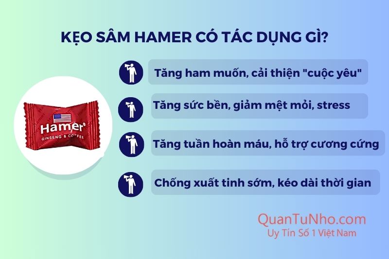 Kẹo sâm Hamer có tác dụng gì?