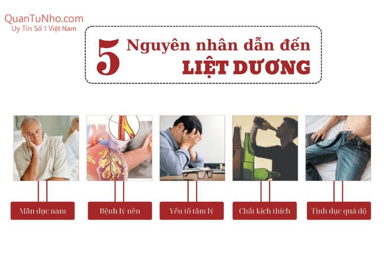 bệnh liệt dương có chữa được không