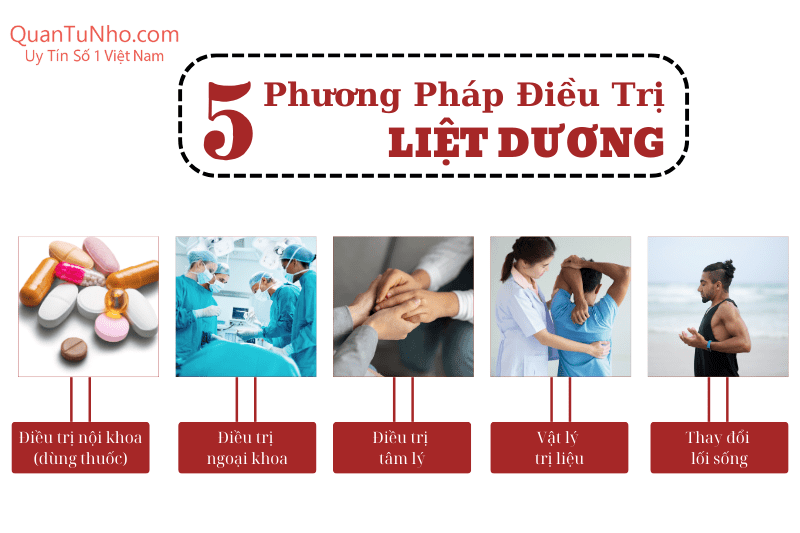 phương pháp điều trị liệt dương