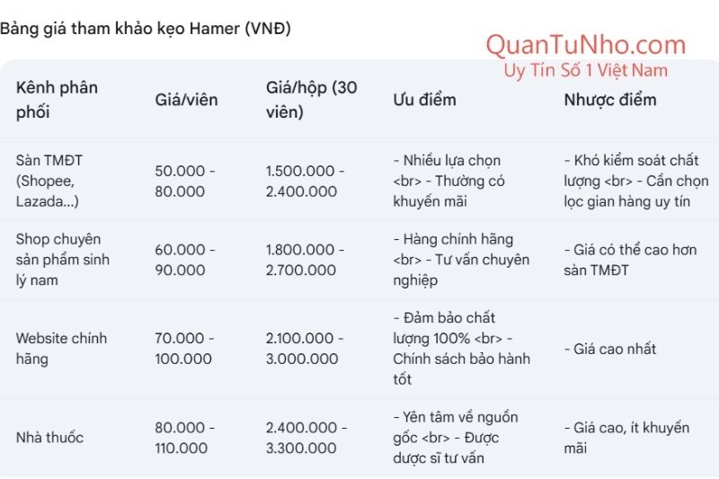 Giá kẹo Hamer tại các kênh phân phối uy tín