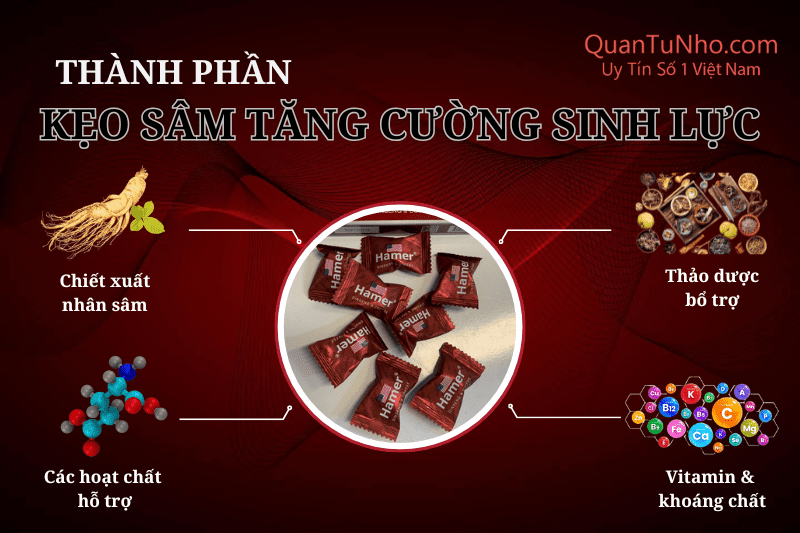 thành phần kẹo sâm tăng cường sinh lý nam