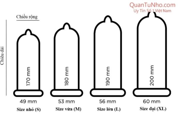 lưu ý về kích thước khi sử dụng bao cao su tăng kích thước