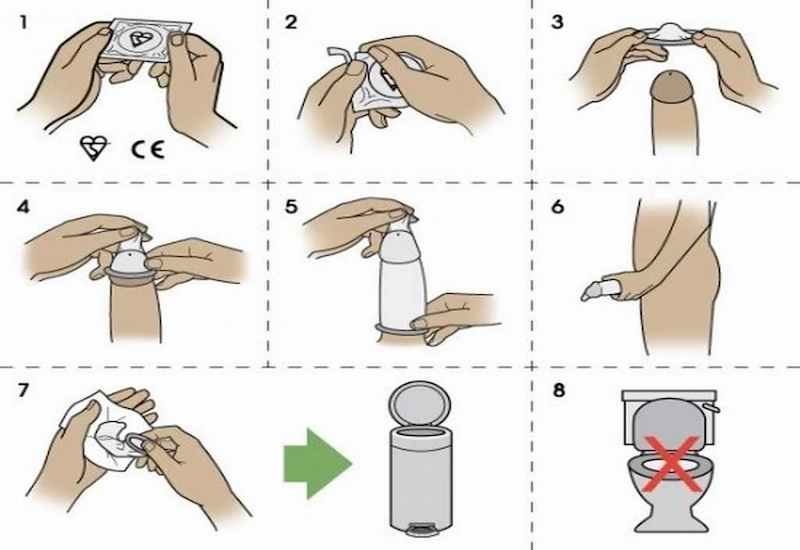 Cach su dung bao cao su