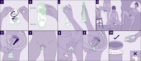 Cách đeo bao cao su nữ