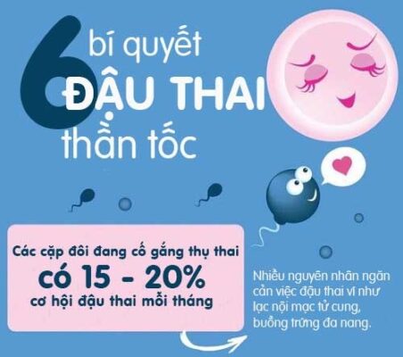 Bí quyết