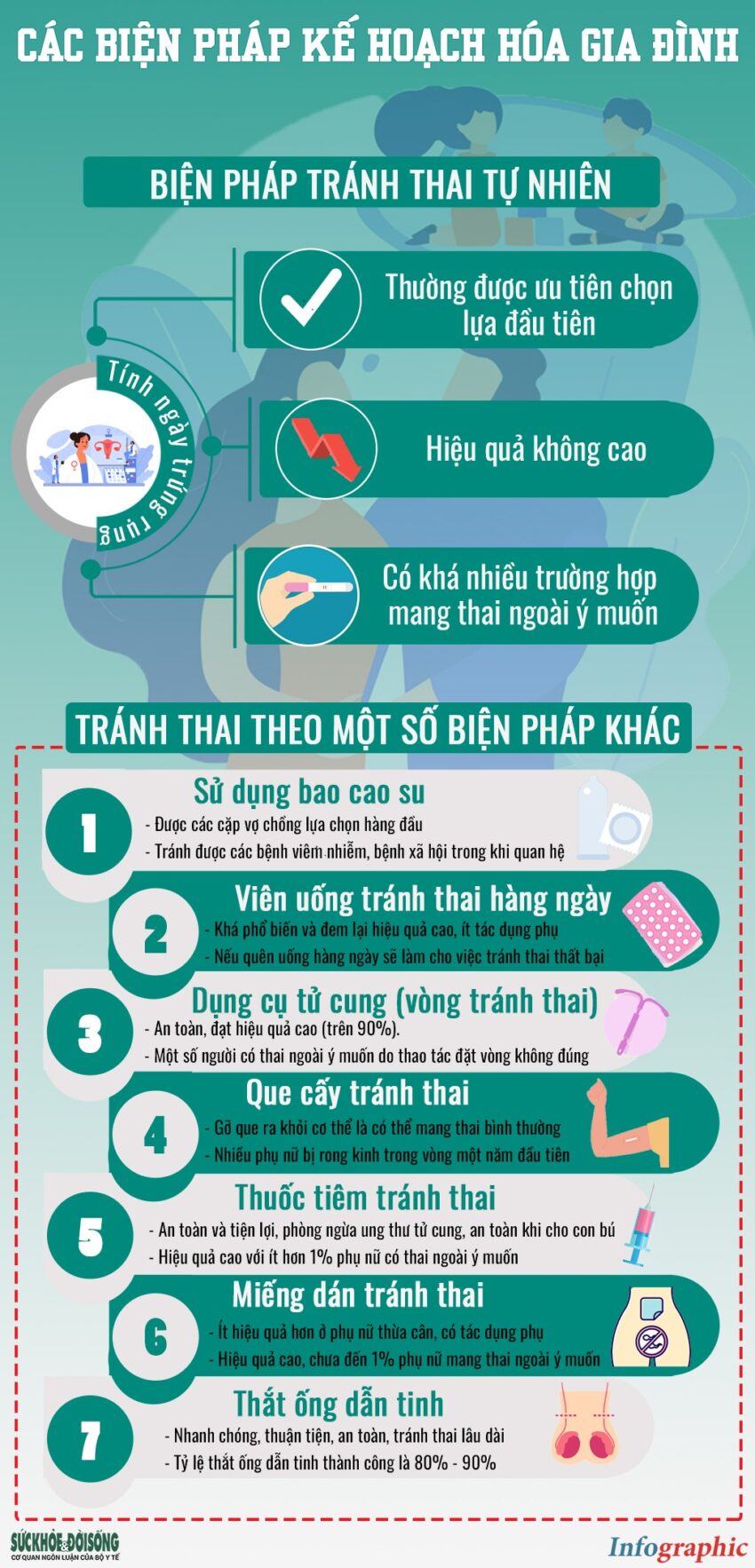 tiêu chí lựa chọn biện pháp tránh thai phù hợp