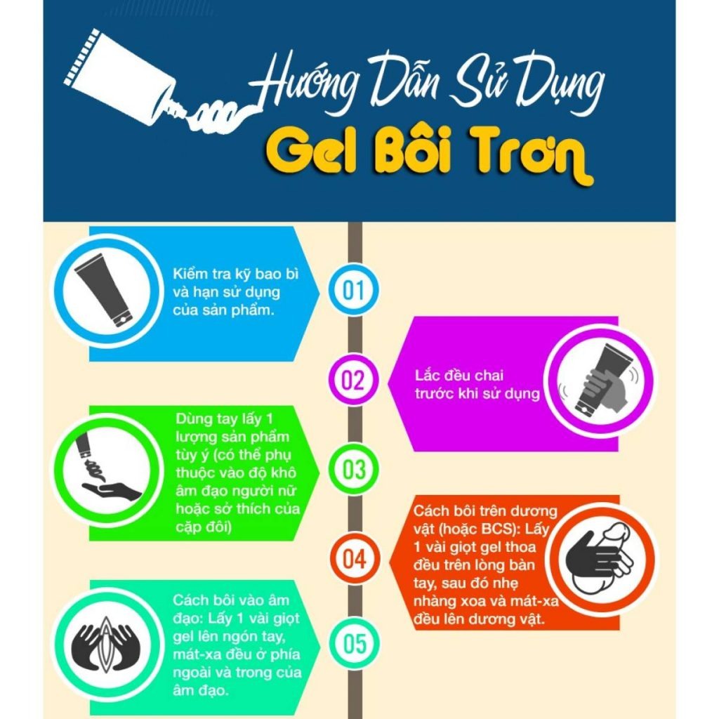 Chi Tiết Cách Sử Dụng Gel Bôi Trơn Cho Nữ