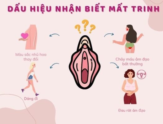 làm thế nào để biết con gái vẫn còn trinh