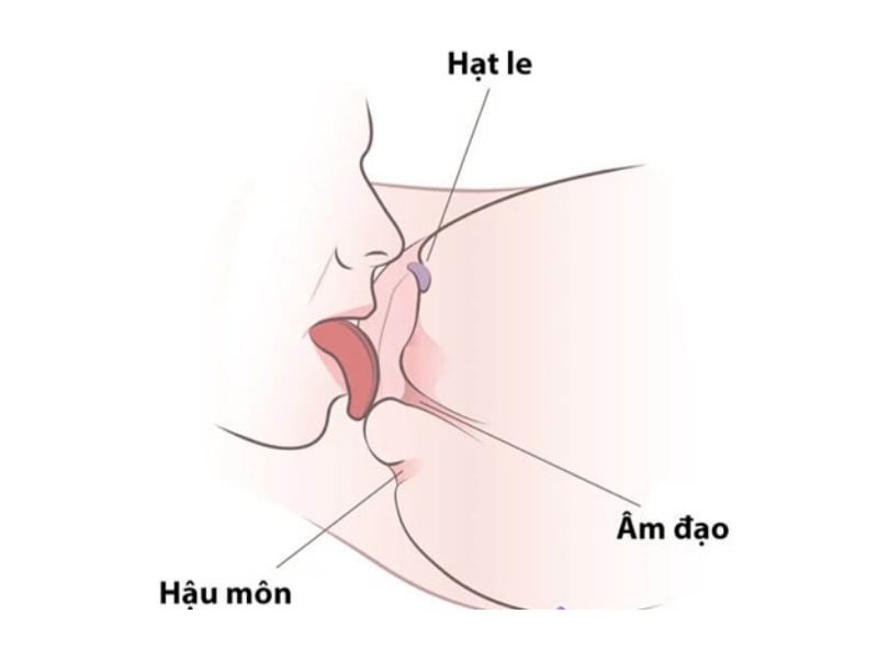 diem G cua phu nu1