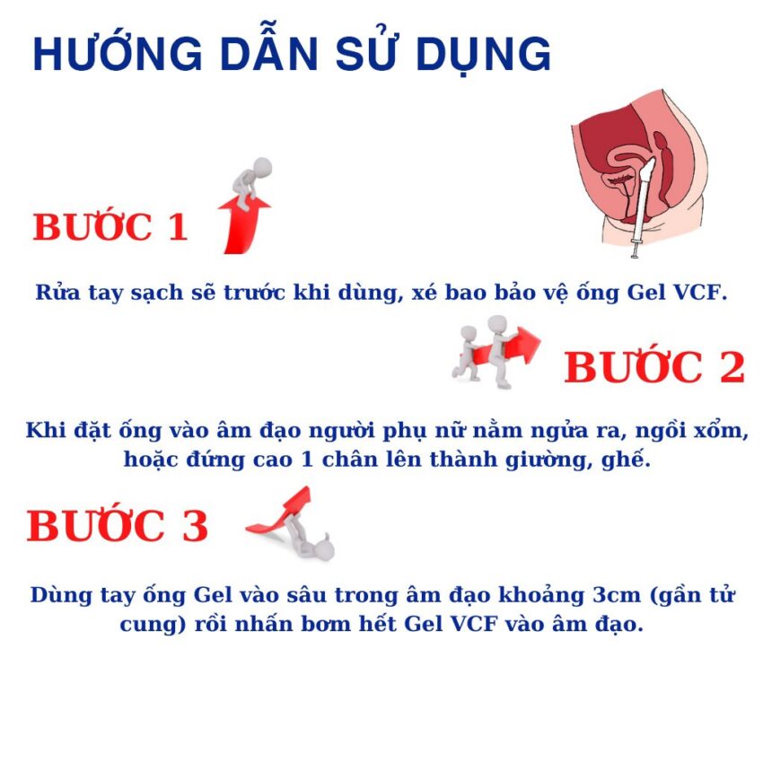 cách sử dụng gel tránh thai