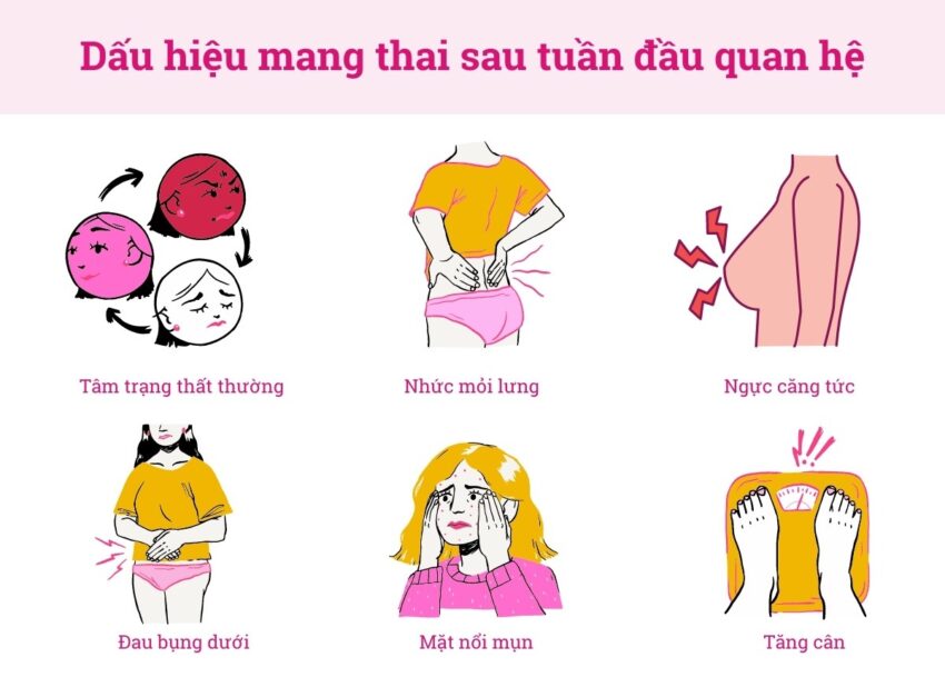 một số nhận biết khi bạn mang thai