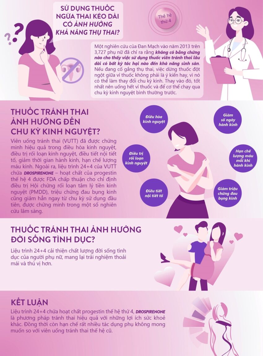 những câu hỏi thường gặp