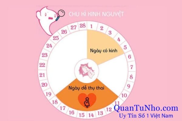 quan hệ khi vừa hết kinh