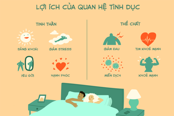 Lợi ích sức khỏe khi quan hệ tình dục