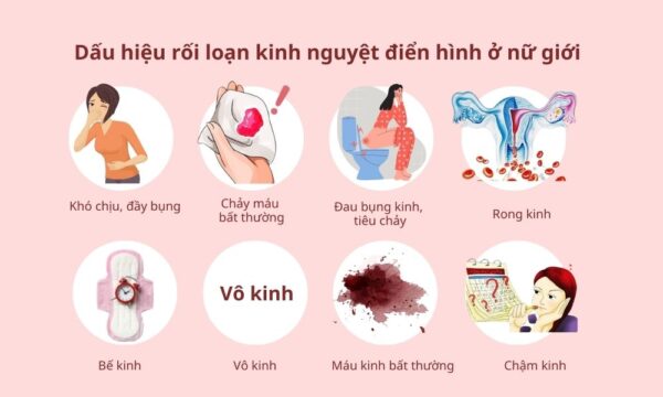 rối loạn kinh nguyệt