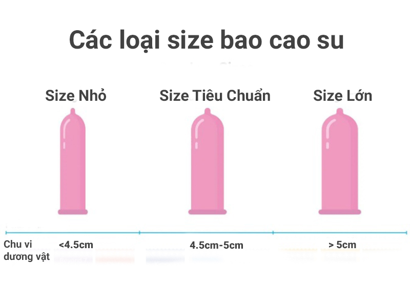 size bao cao su 1
