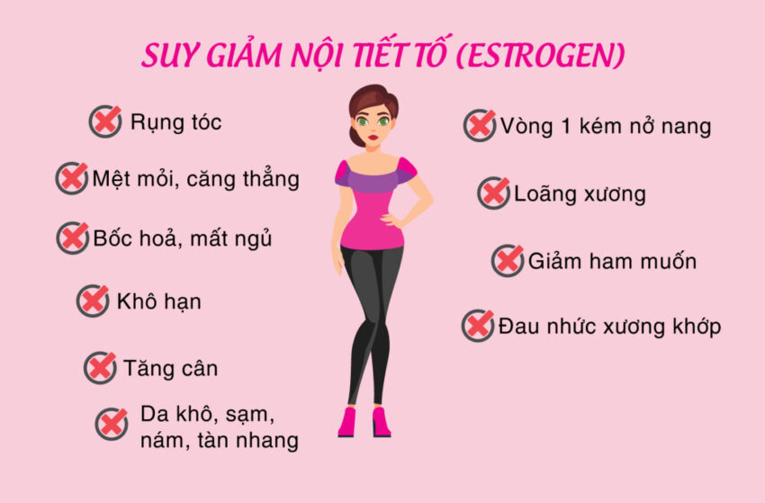 Suy Giảm Nội Tiết Tố Nữ