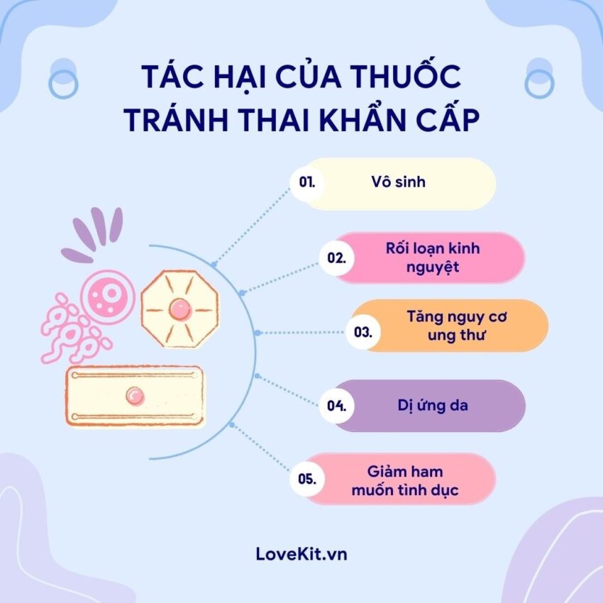 Tác dụng phụ của thuốc tránh thai khẩn cấp