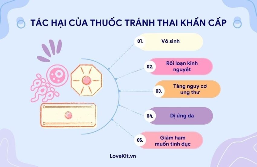Một số tác hại của thuốc tránh thai khẩn cấp