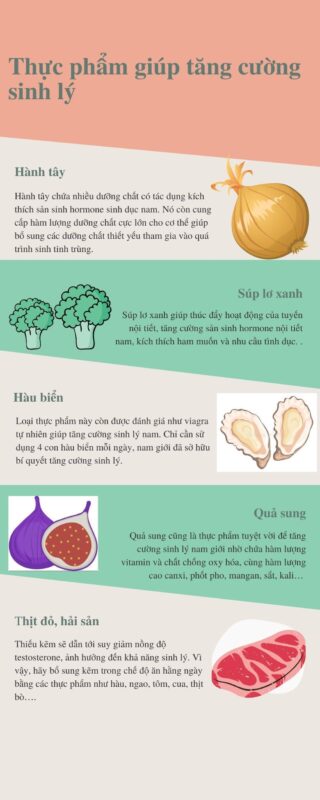 Một Phần Của Nghệ Thuật Yêu