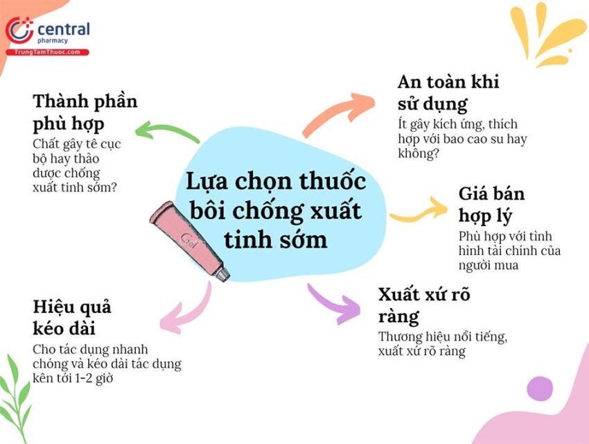 Định Nghĩa Và Cơ Chế Hoạt Động Của Gel Chống Xuất Tinh Sớm
