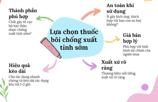 Định Nghĩa Và Cơ Chế Hoạt Động Của Gel Chống Xuất Tinh Sớm