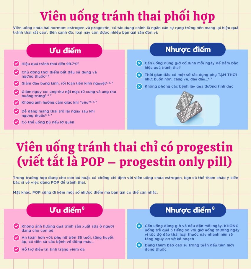 Thuốc tránh thai hằng ngày có tác dụng gì? Tác dụng, Cách hoạt động, Phân loại và Tác dụng phụ 4 Lợi Ích Và Hạn Chế Của Thuốc Tránh Thai Hàng Ngày