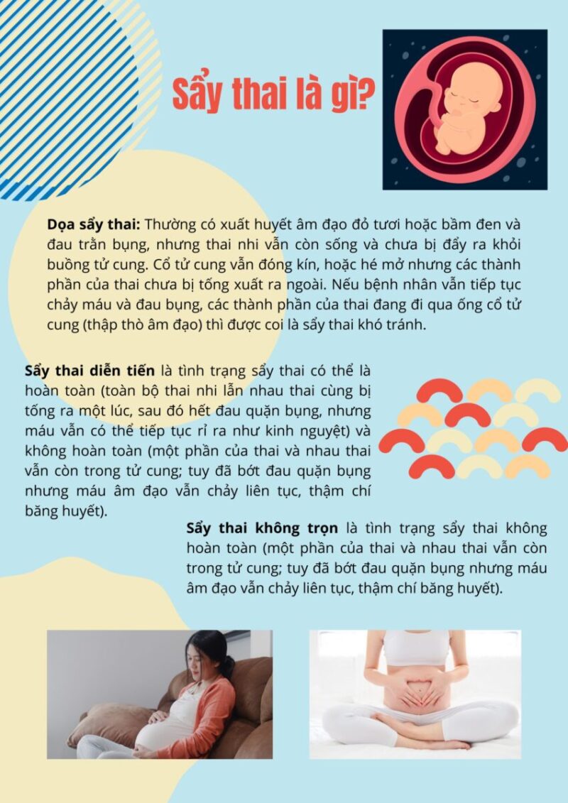 Giải Mã Những Lầm Tưởng Phổ Biến Về Sảy Thai