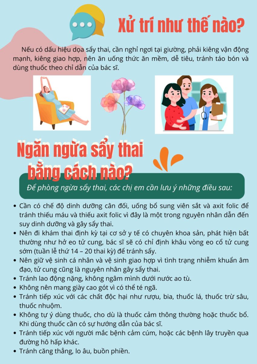 Phòng Tránh Sảy Thai