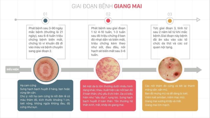 biểu hiện bệnh giang mai ở nam