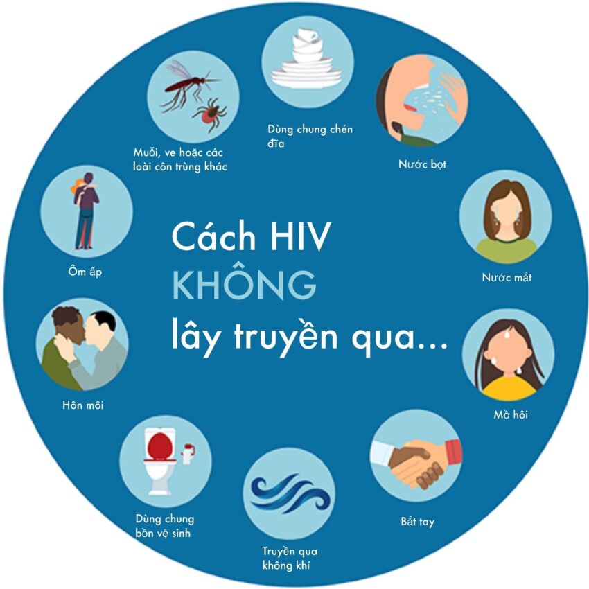 Lầm Tưởng Cố Hữu Về Lây Nhiễm HIV