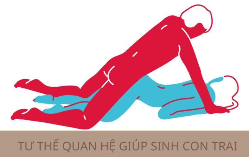Tư Thế Quan Hệ
