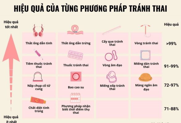 Biện Pháp Thay Thế Khi Không Có Que Cấy Tránh Thai Cho Nam