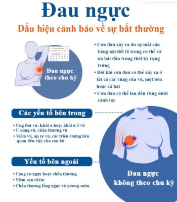 đau đầu vú