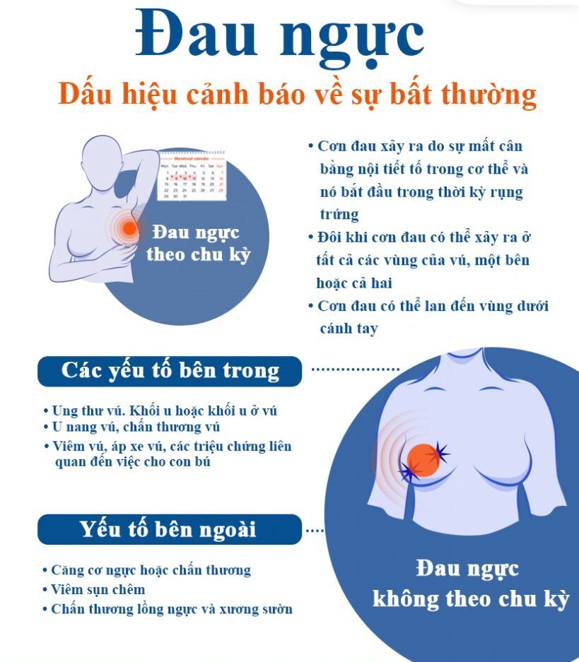 đau đầu vú