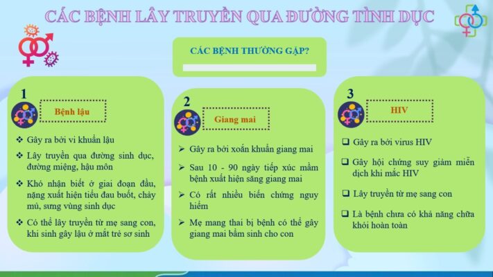 HIV lây qua đường tình dục