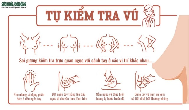 Khi Nào Tiếng Nói Của Cơ Thể