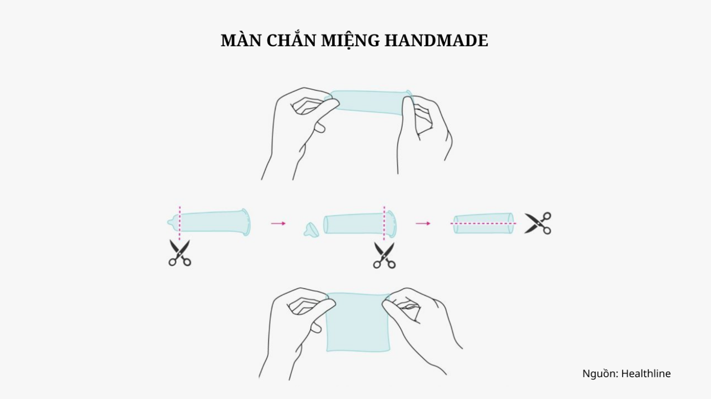 Màng chắn miệng: Thông tin, Công dụng, Phân loại và Hướng dẫn sử dụng 8 màng chắn miệng tự chế