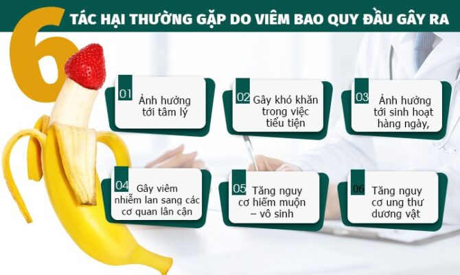 Biến Chứng Viêm Bao Quy Đầu Nếu Bỏ Qua