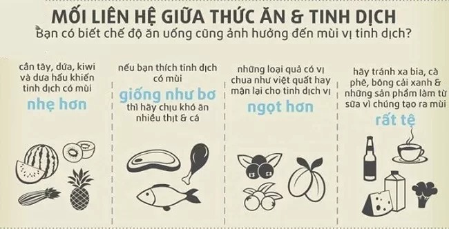 Chế Độ Ăn Uống