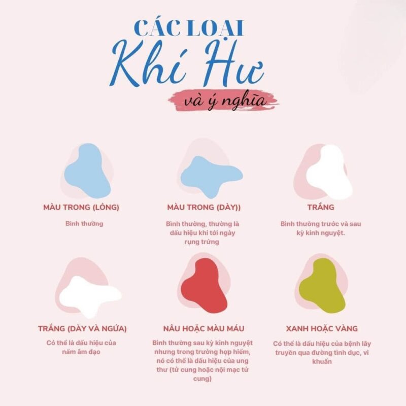 Huyết Trắng Báo Thai