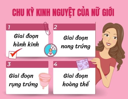 cách tính ngày an toàn theo chu kỳ kinh nguyệt