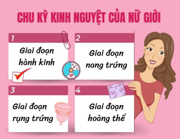 cách tính ngày an toàn theo chu kỳ kinh nguyệt