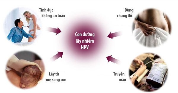 tiếp xúc da kề da