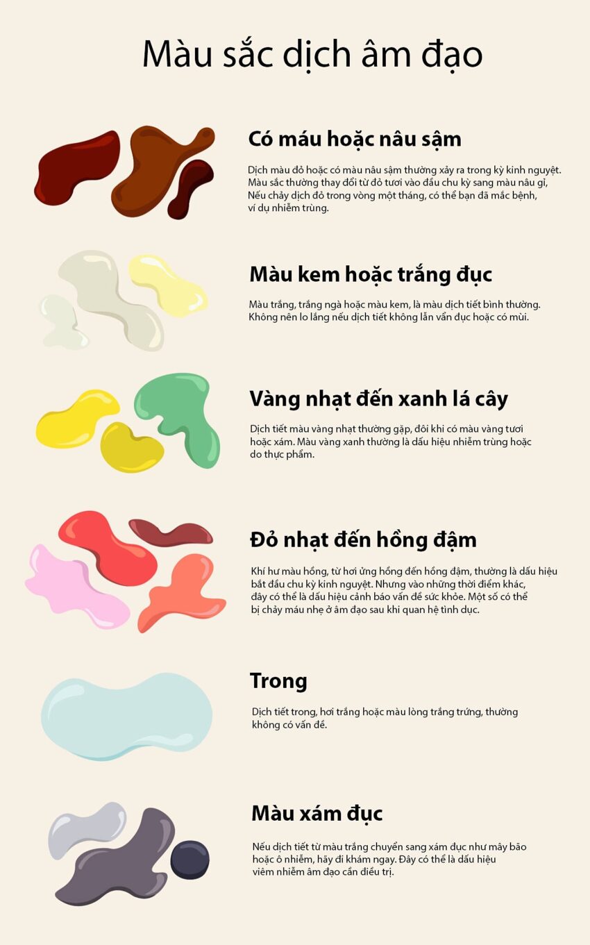 Nhận Diện Dấu Hiệu Bất Thường