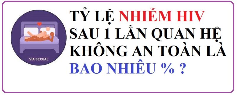 xác suất lây nhiễm HIV sau 1 lần quan hệ