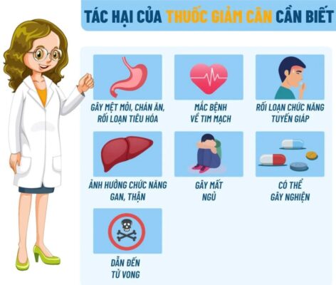 Uống Thuốc Giảm Cân Xong Mới Biết Có Em Bé: Hướng Dẫn Vàng Để Mẹ Khỏe Con An 109 XIN ĐỪNG
