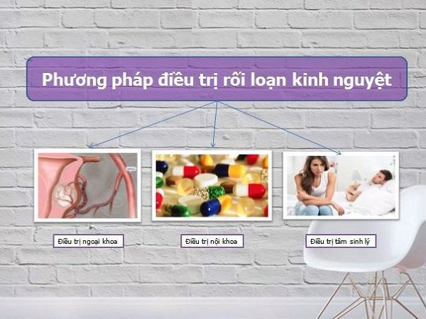 điều trị rối loạn kinh nguyệt
